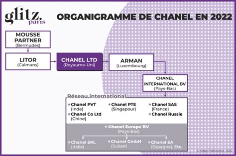 chanel cfo|chanel organization chart.